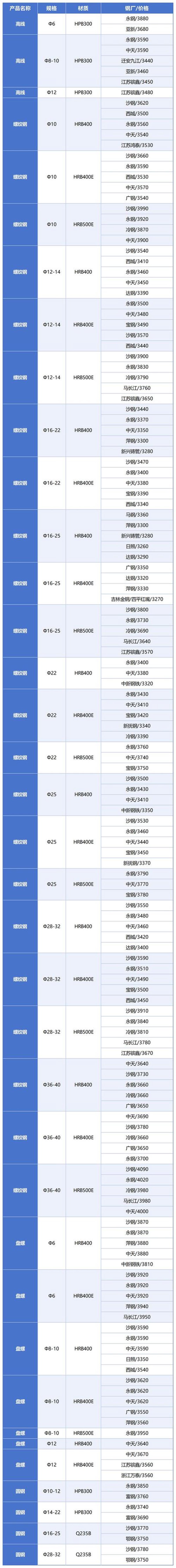 新材料市场动态：工程材料供应商引领发展潮流